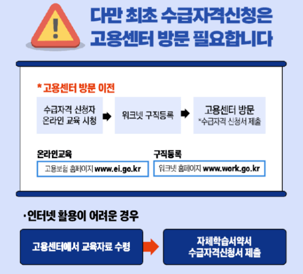 실업급여 신청