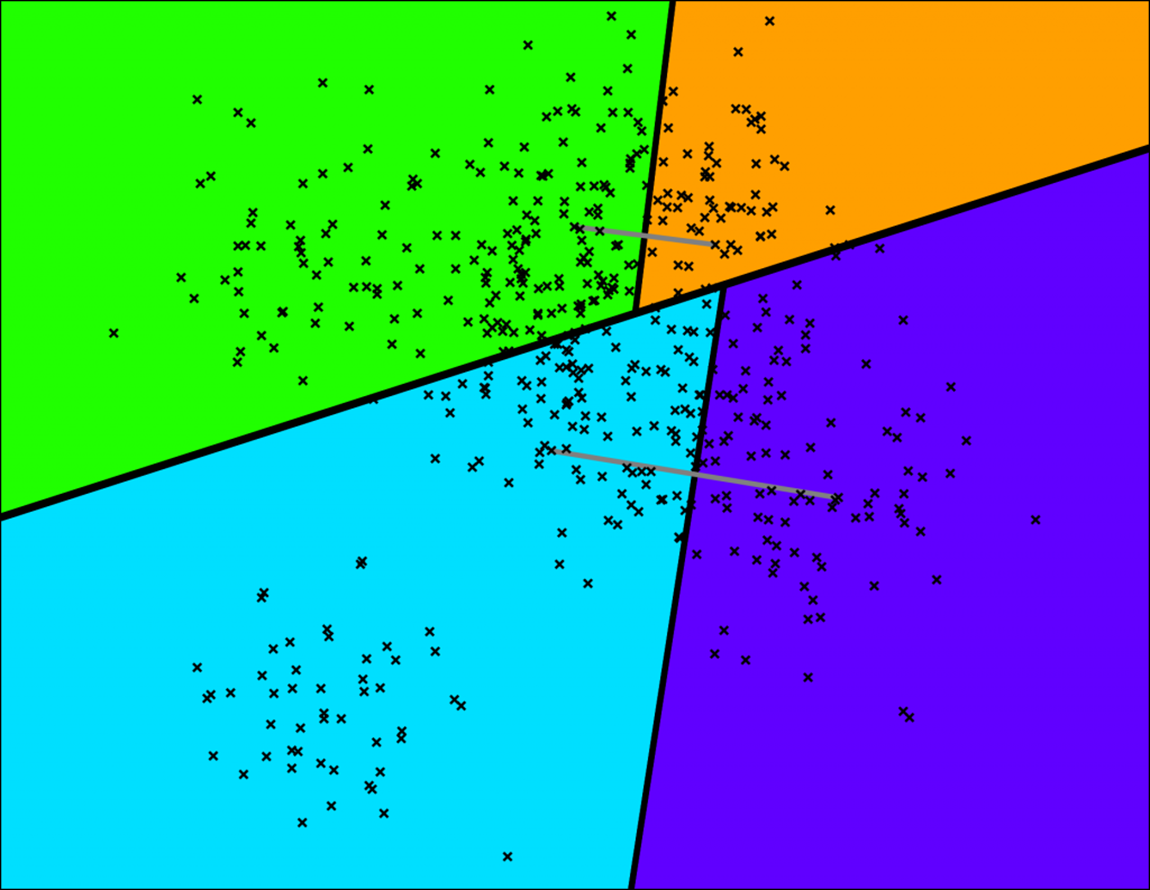 ANNOY 알고리즘 작동방식 3 - 초평면 분할2