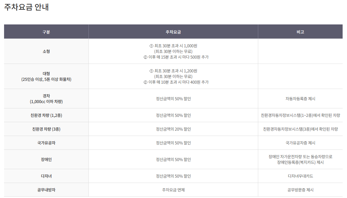 국립항공박물관 주차요금 안내