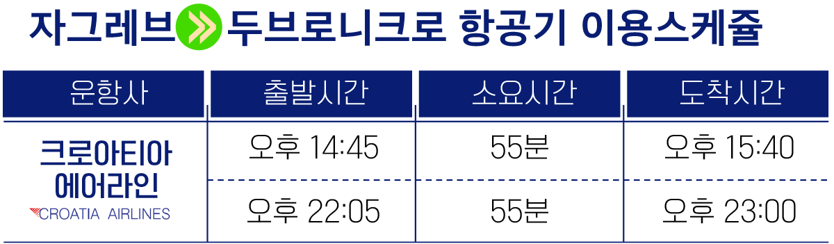 자그레브 항공기 스케쥴