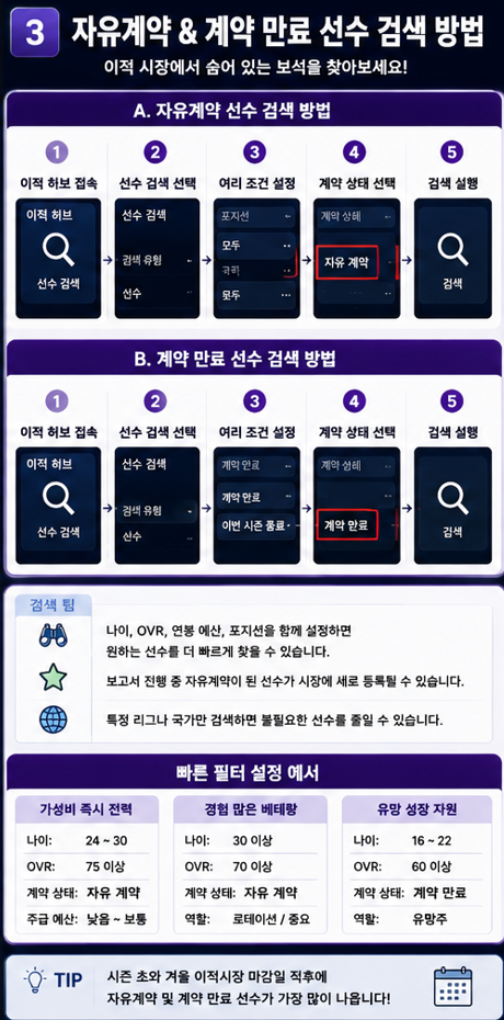 FC26 커리어 모드에서 자유계약 선수와 계약 만료 선수를 찾는 검색 방법