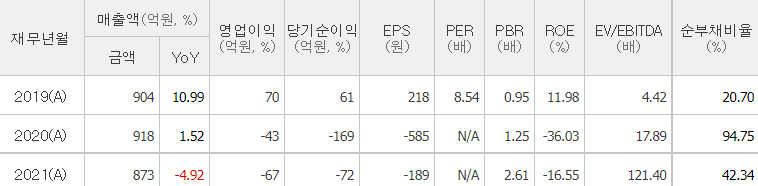 바이오로그디바이스-기업실적