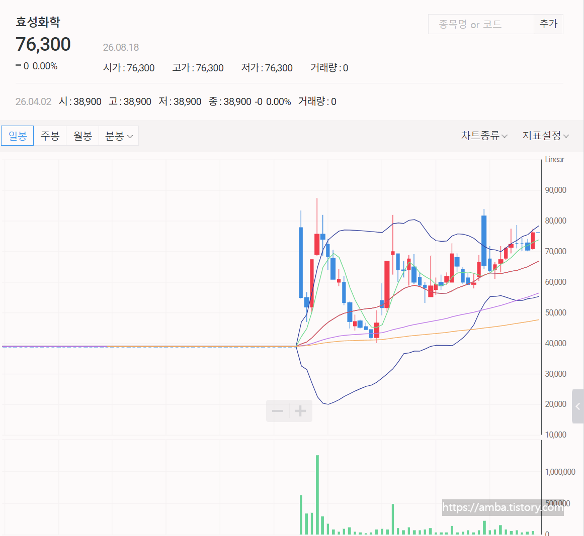 효성화학 주식 일봉 차트