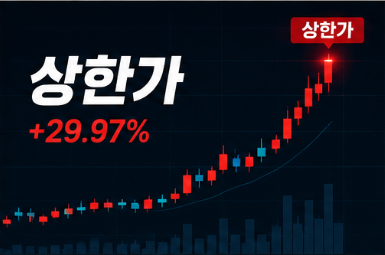 삼화콘덴서 상한가