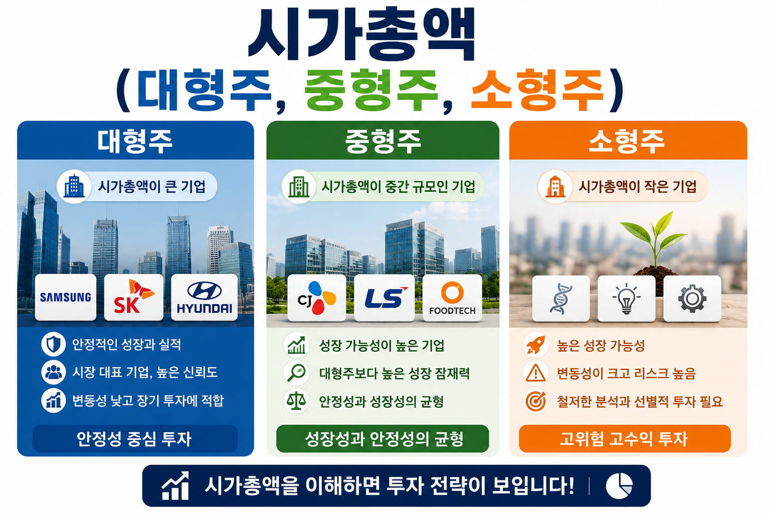시가총액