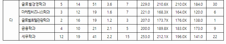 건양대학교정시결과3