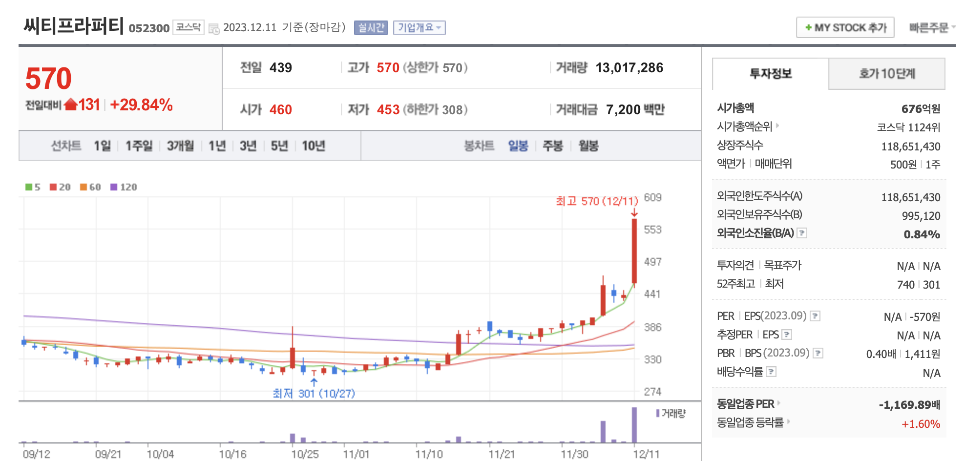 이정재-테마-관련주