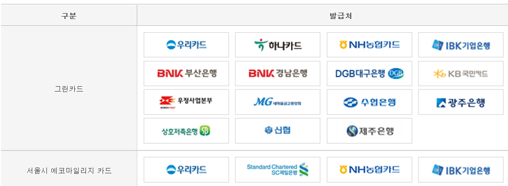 그린카드 발급처