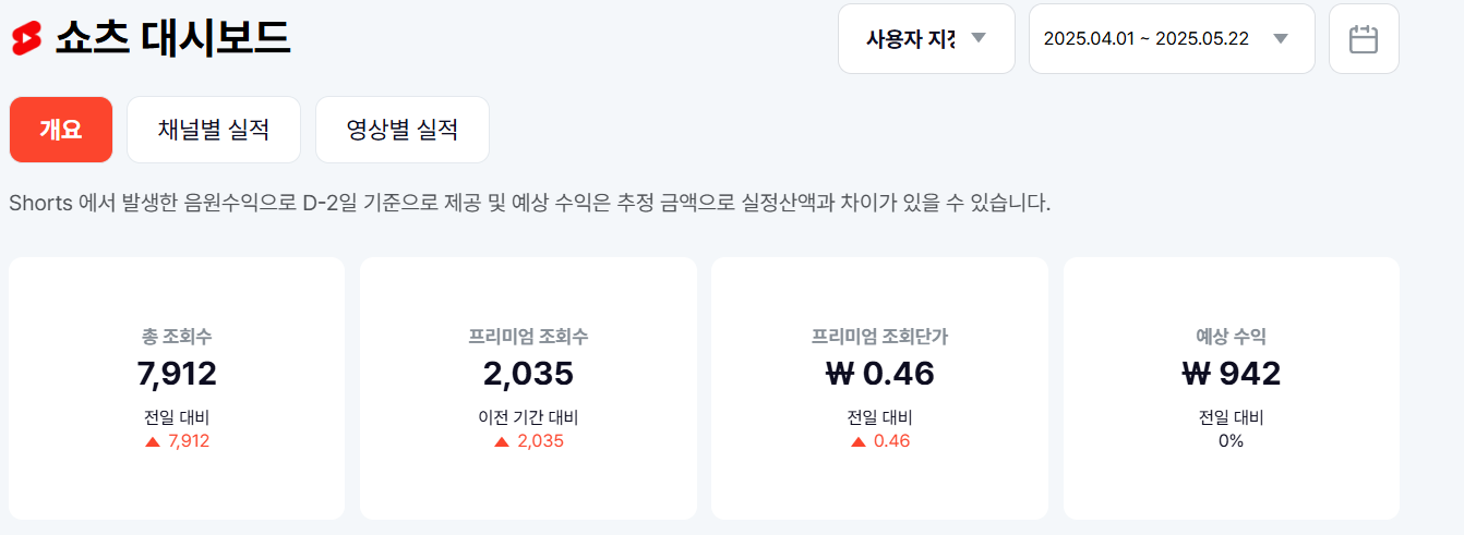 짤스튜디오 정산