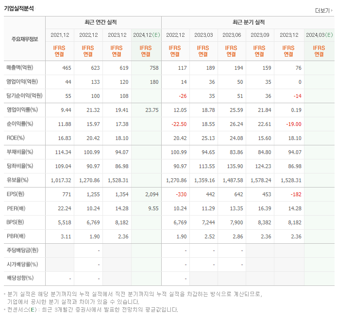 케이엔제이_실적
