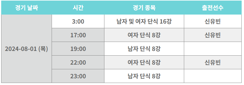 2024 파리올림픽 탁구