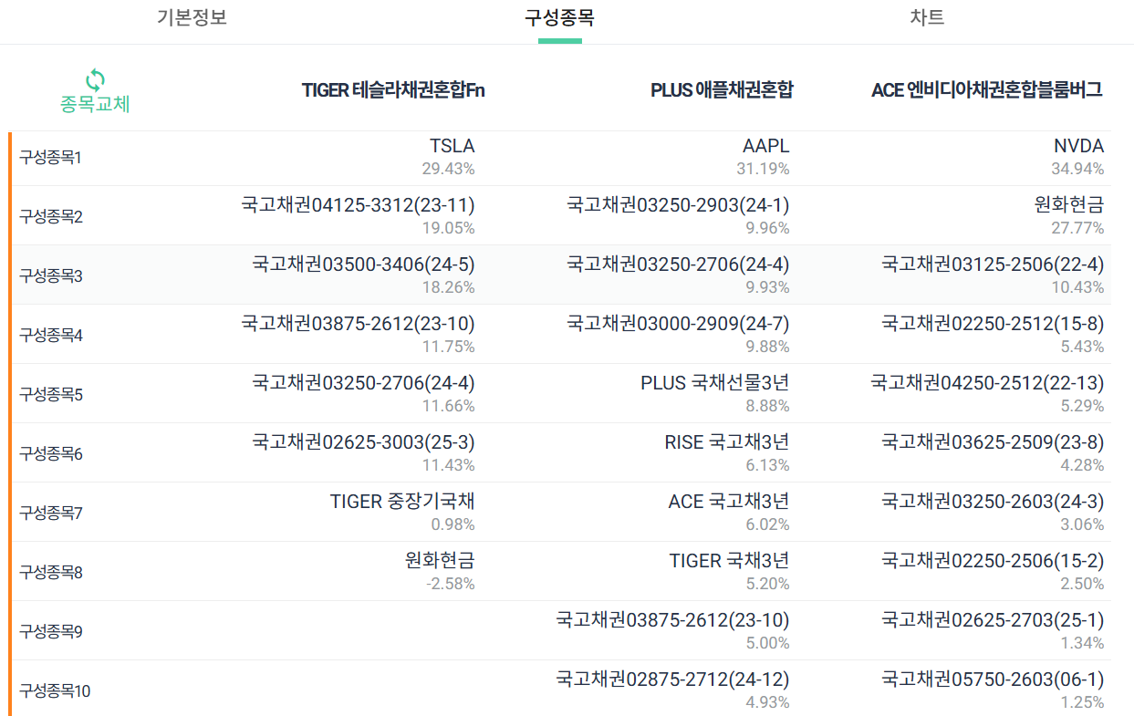 미국주식채권혼합
