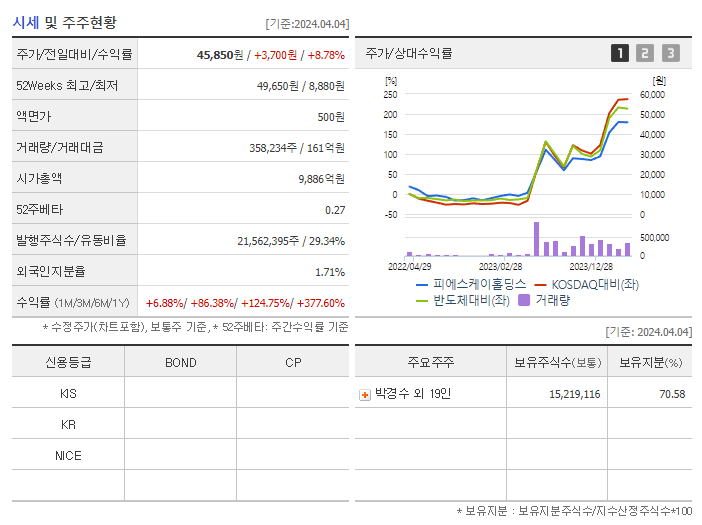 피에스케이홀딩스_기업개요
