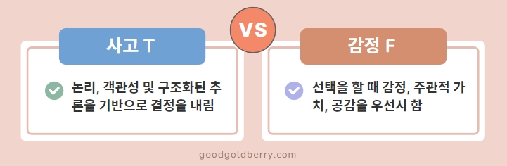 MBTI 검사 유형 성격유형 검사