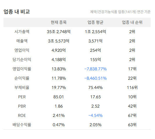 셀트리온 주식 전망