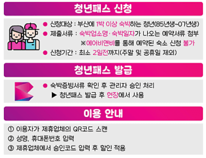 부산 온나청년패스 신청방법 및 대상 조건 할인혜택