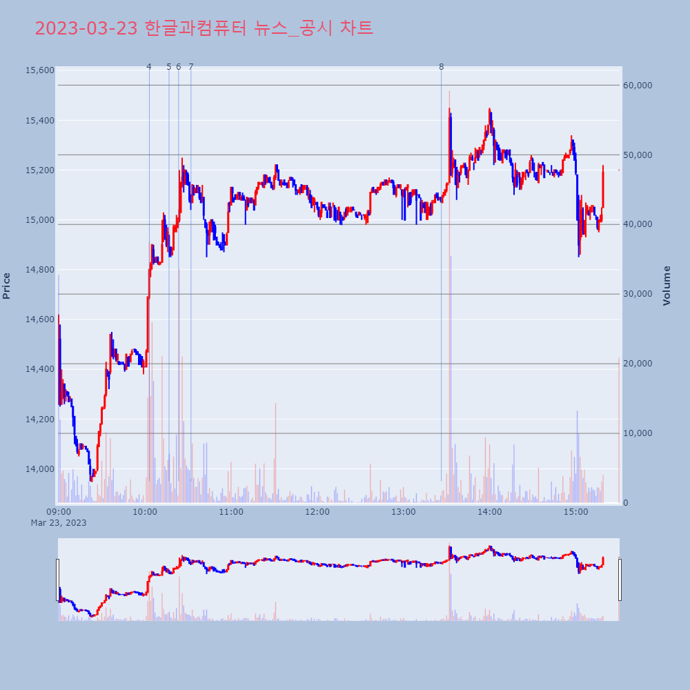 한글과컴퓨터_뉴스공시차트