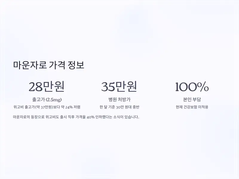마운자로-가격-3_