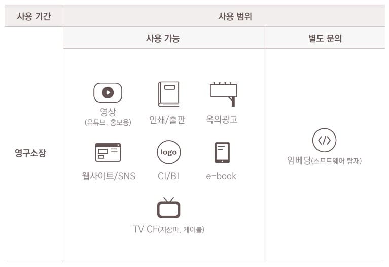 폰트 사용범위