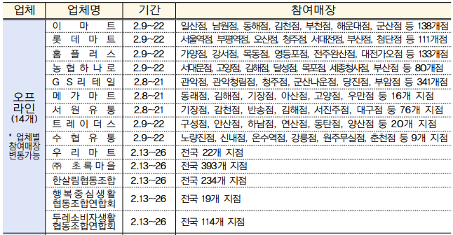 대한민국수산대전