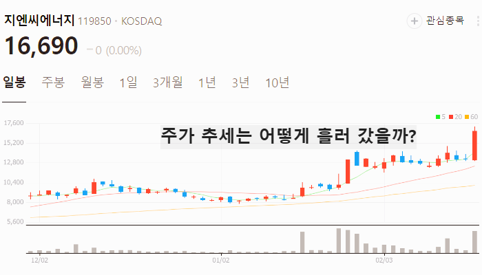 데이터센터 GPU 관련주 대장주 TOP7