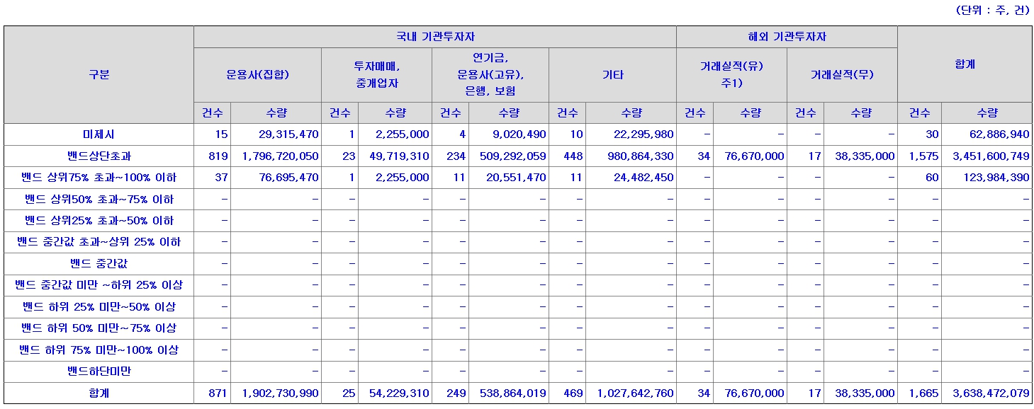 금양그린파워 공모주