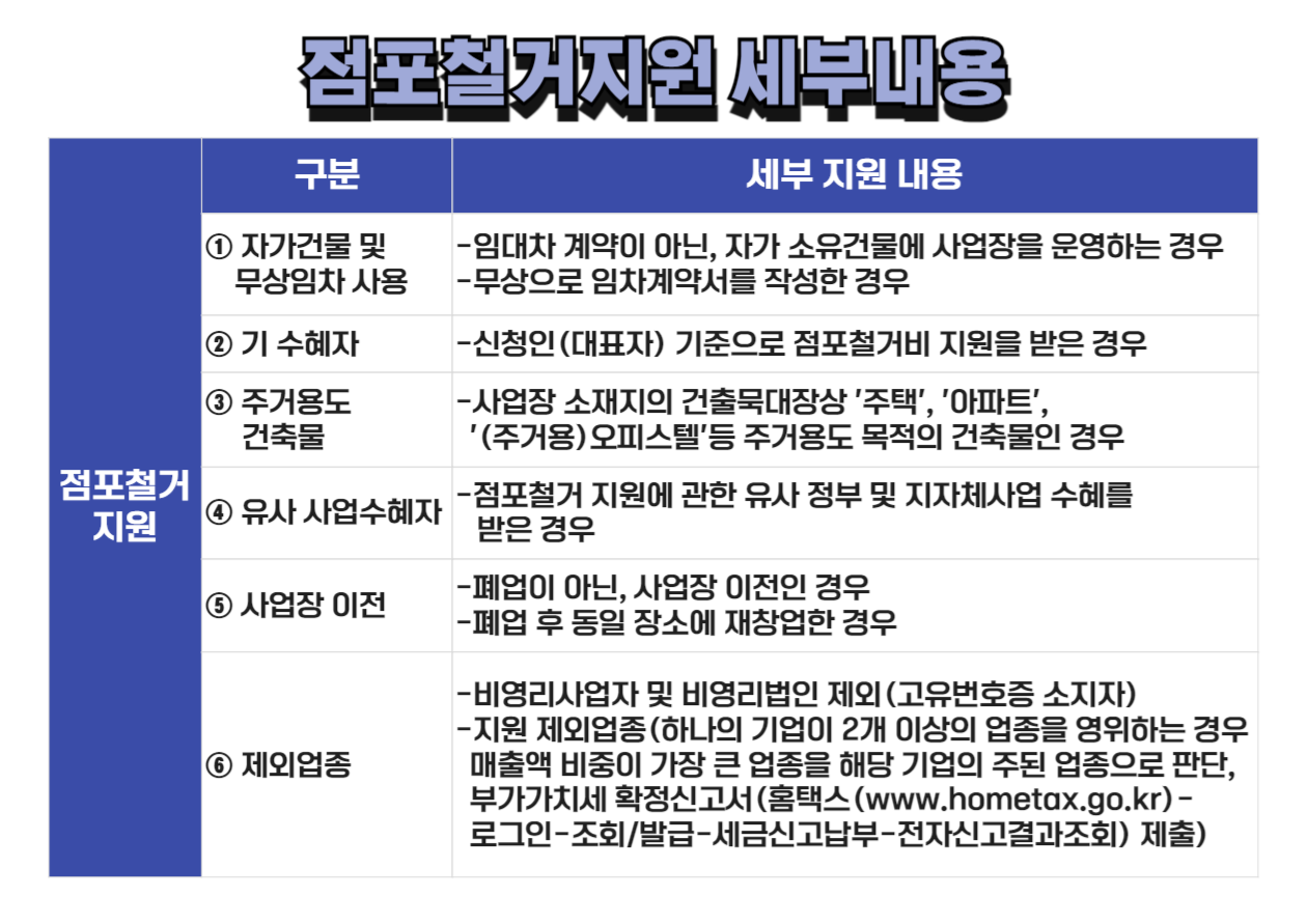 점포철거지원 세부내용