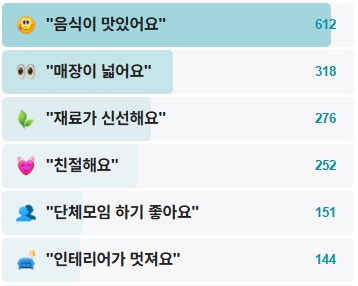 BBQ치킨-압구정신구점-후기