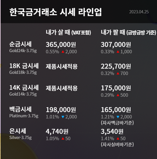한국금거래소 시세 라인업