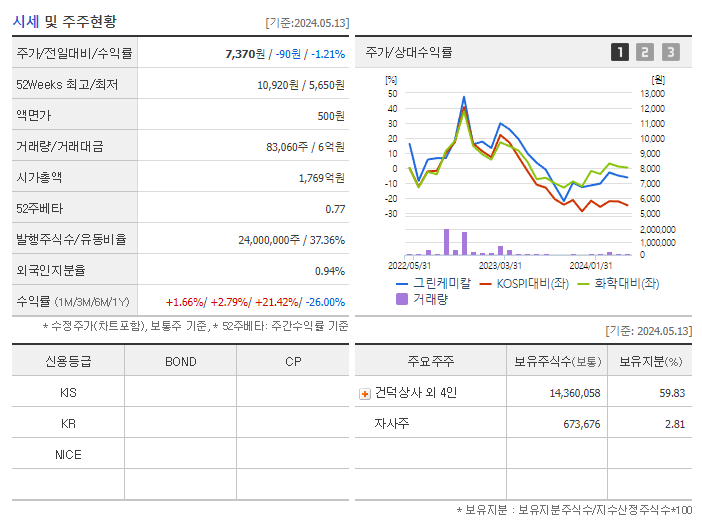 그린케미칼_기업개요