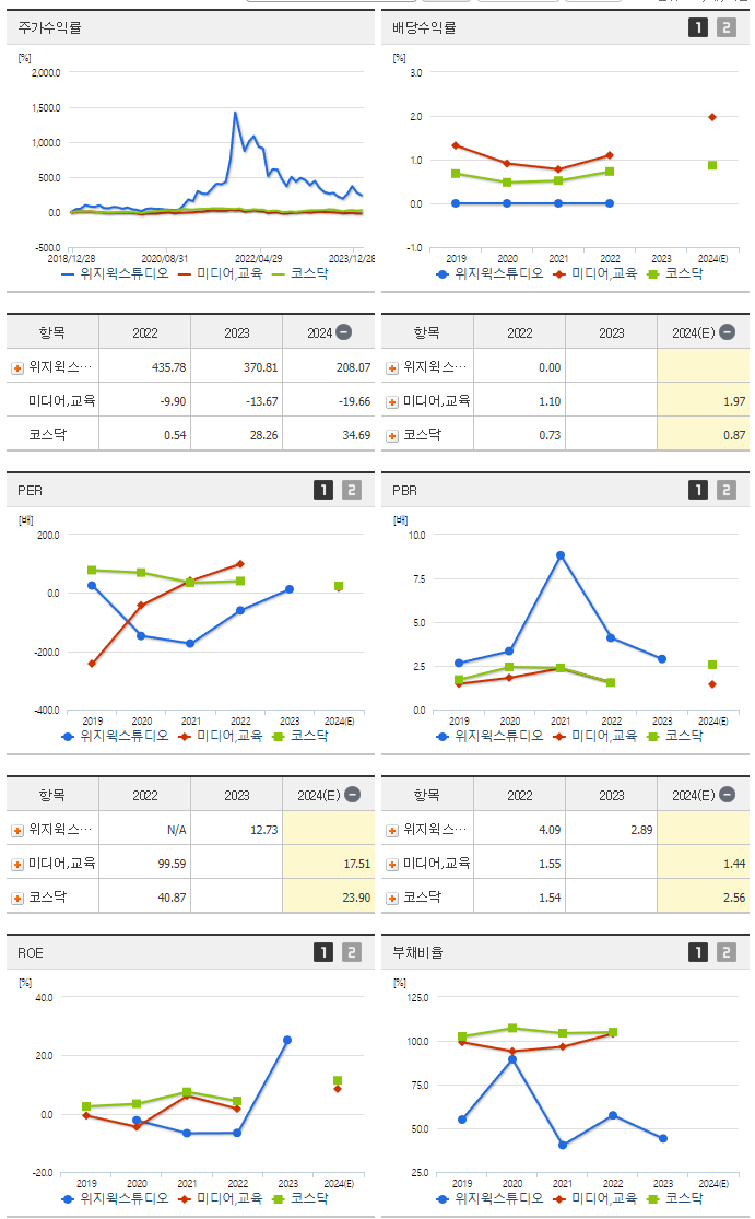 위지윅스튜디오_섹터분석