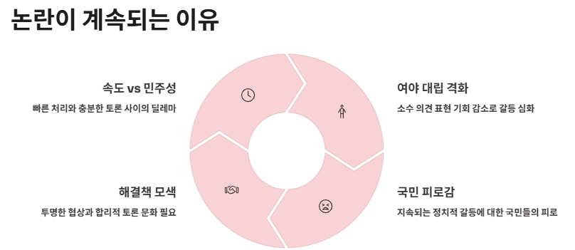 패스트트랙이란? 패스트트랙 뜻, 국회충돌 사건