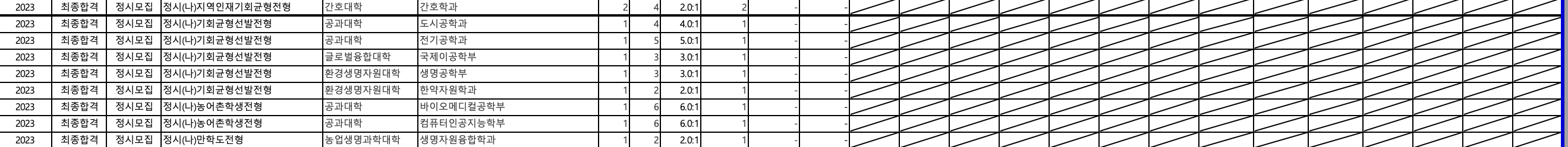 2023 전북대 정시 입시결과