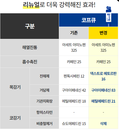 콜대원 코프큐