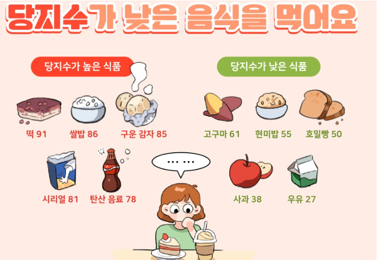 당지수가 높은음식과 낮은음식