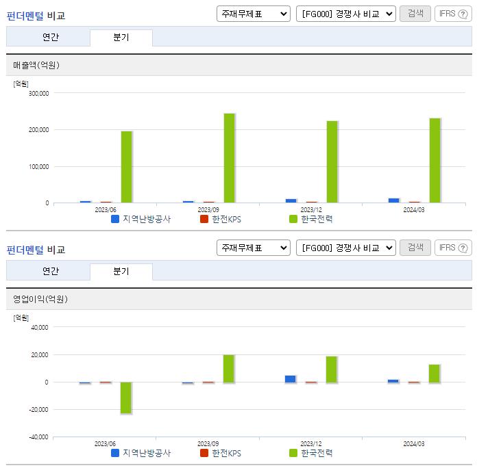 지역난방공사_업종분석