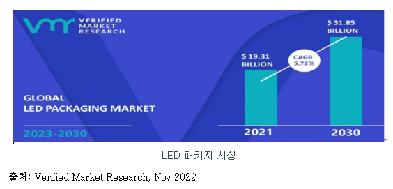 시지트로닉스 공모주 수요예측 결과