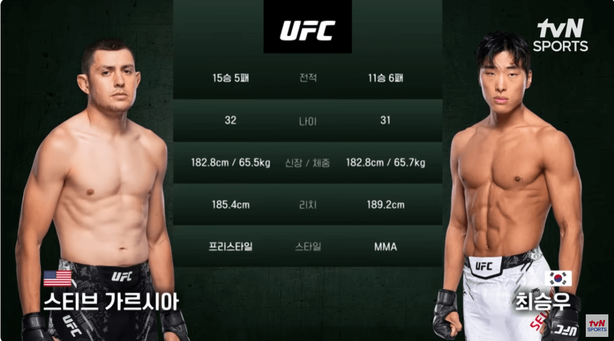 최두호 이정영 최승우 ufc on ESPN 60 경기 하이라이트