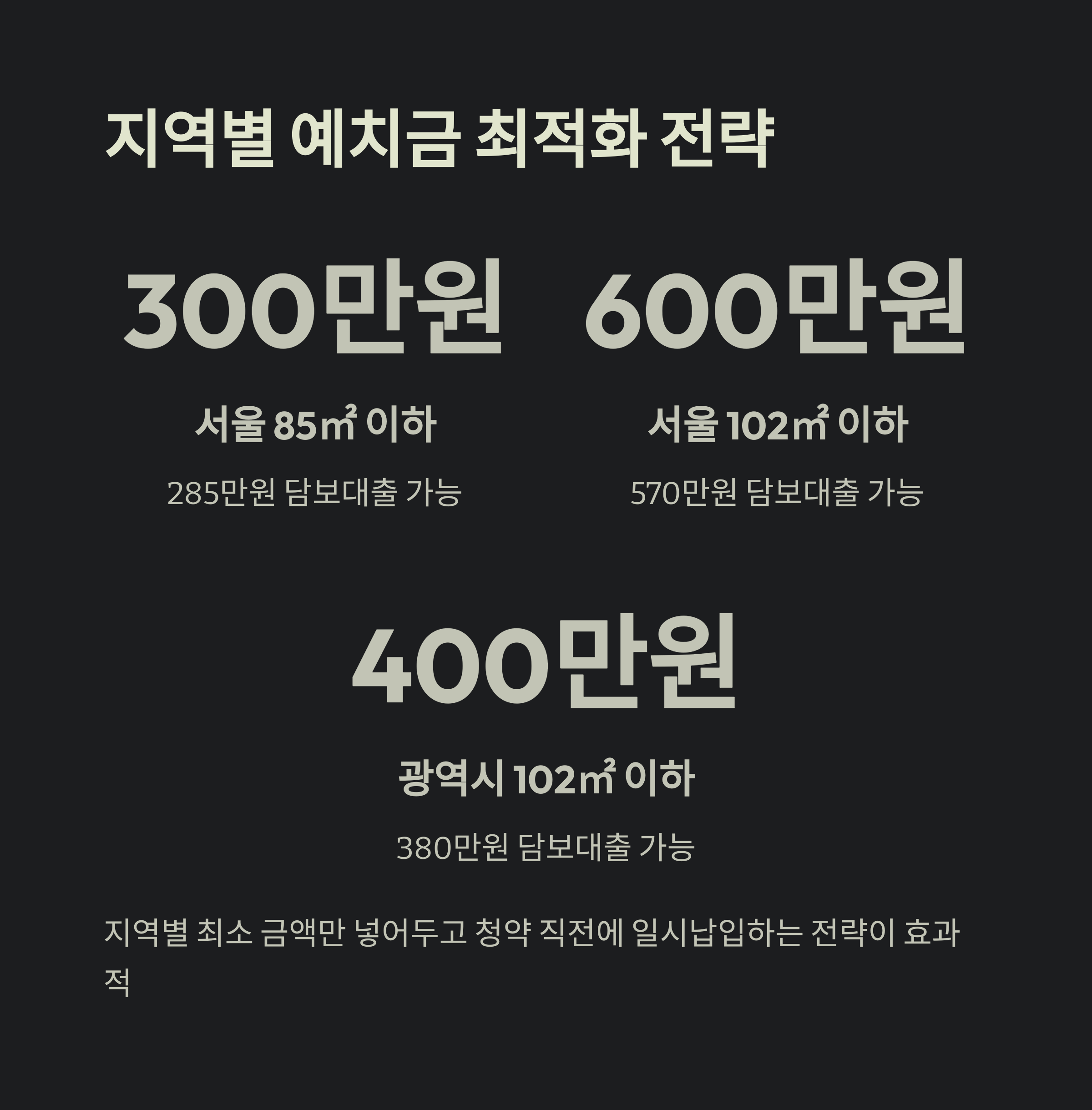 청약통장 예치금