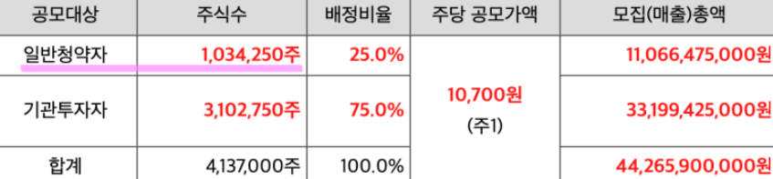 퓨릿 공모주 청약