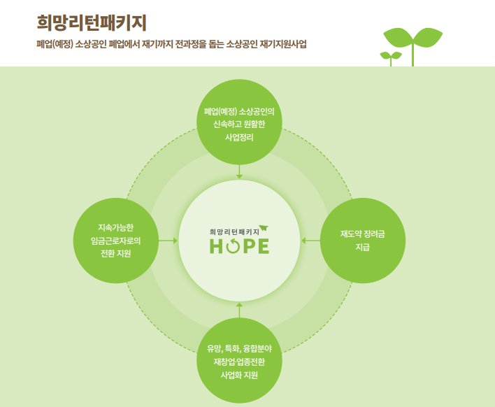 소상공인 지원금