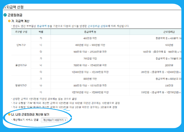 근로장려금 신청자격