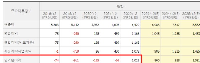 이수페타시스 차트