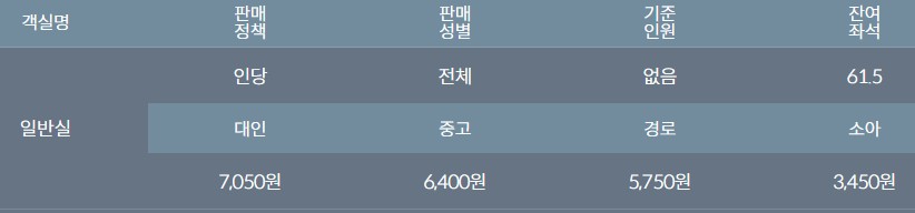 목포에서 외달도가는 방법 - 외달도 배편 요금