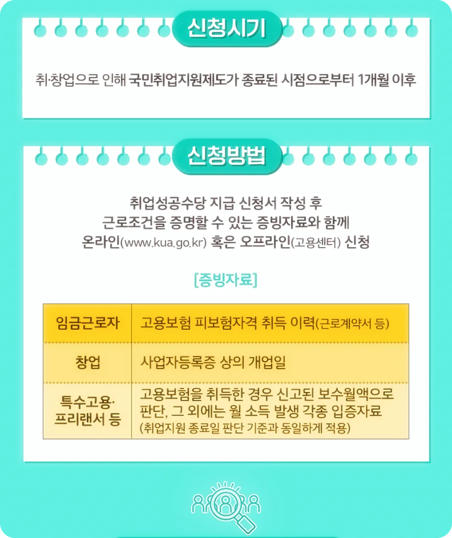 조기취업수당 50만원 신청