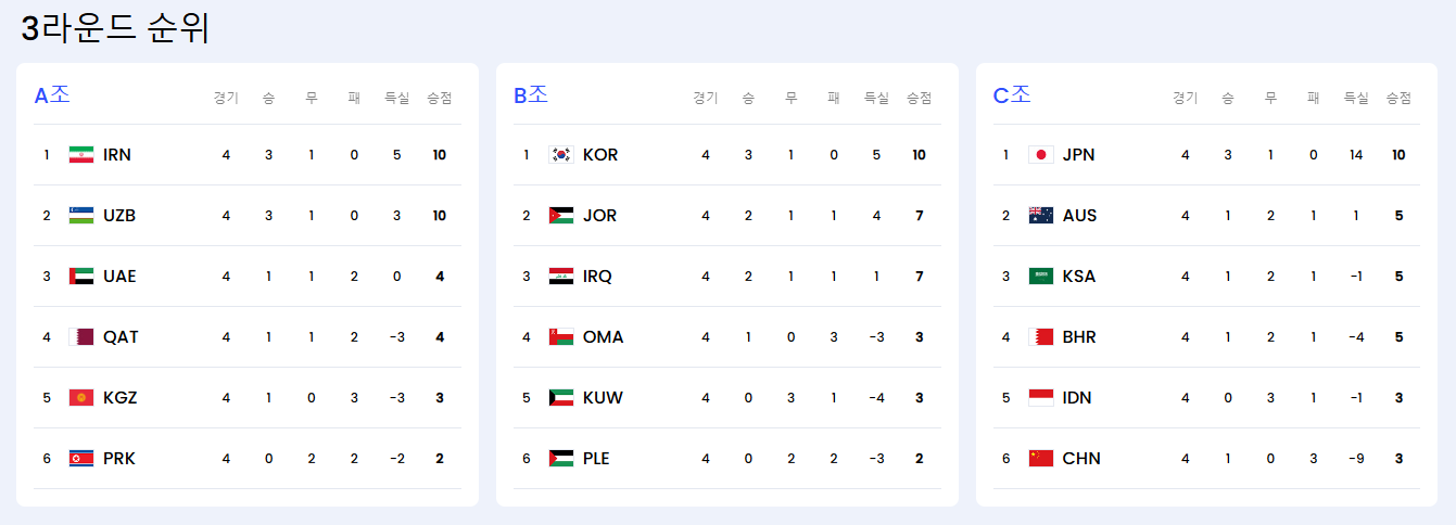 한국 쿠웨이트 축구