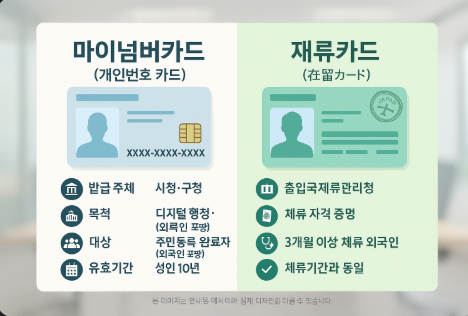 마이넘버카드와 재류카드 비교 이미지입니다.