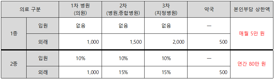 기초생활수급자-자격-요건-및-생계급여
