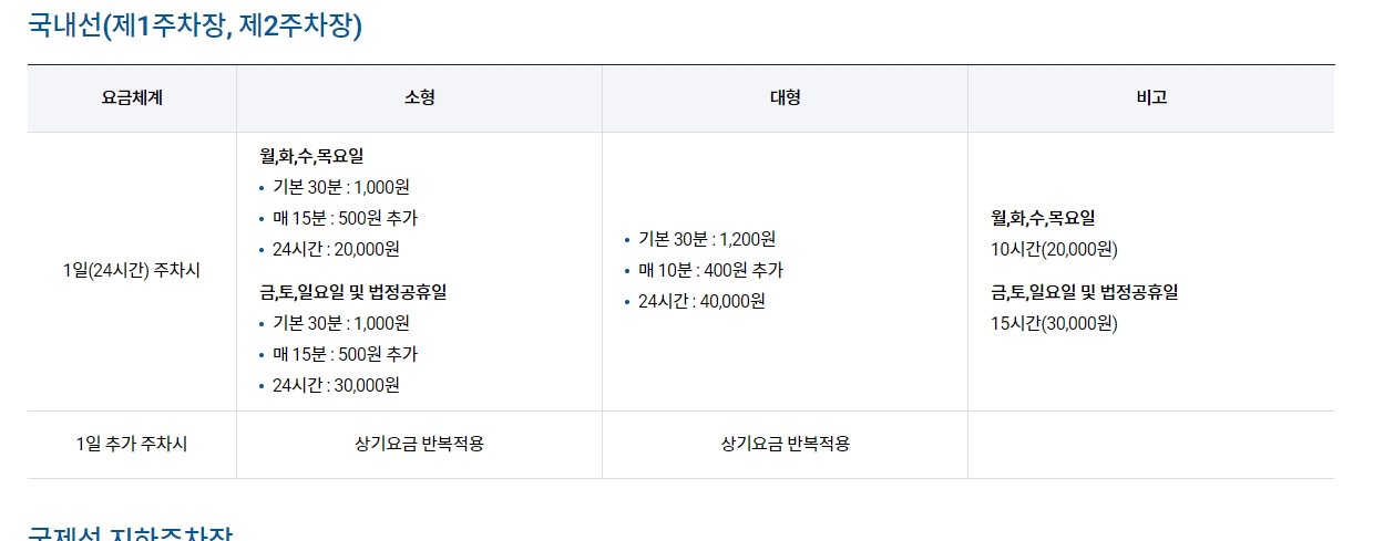 김포공항 국제선 지하주차장의 요일별, 차종별 주차 요금 안내