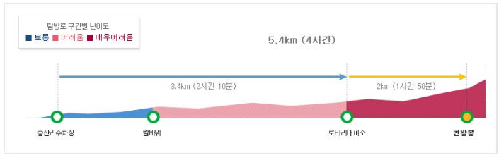 지리산 마스터 등산코스1